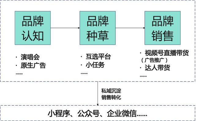 从碎片化到粉尘化，品牌广告到底该怎么做？